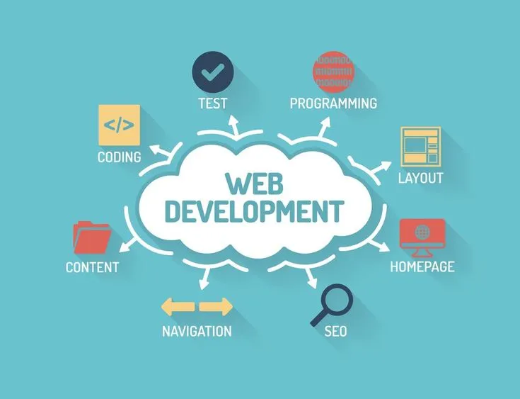 web development in Wyoming